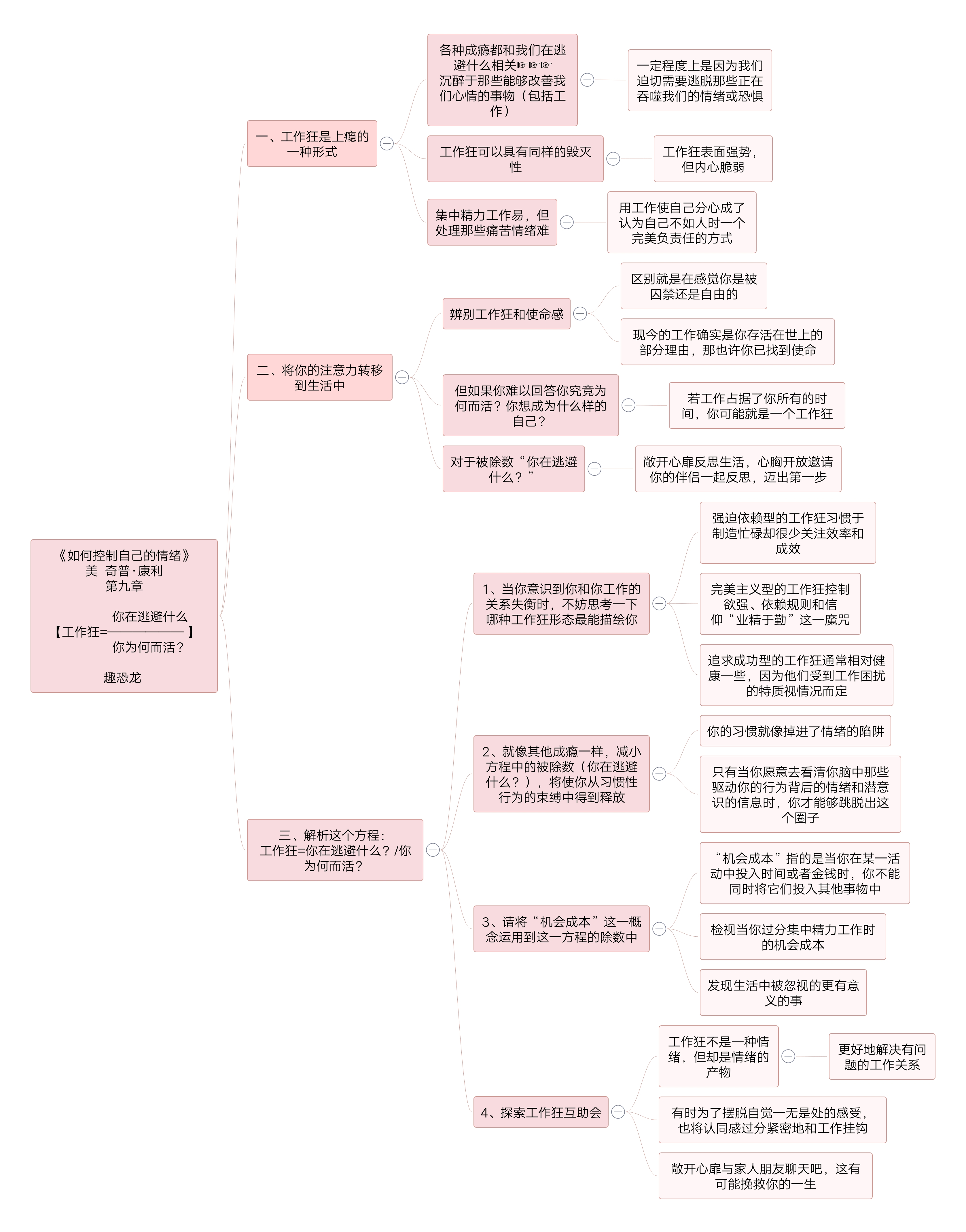 当我们沉迷于工作时，我们在逃避什么？