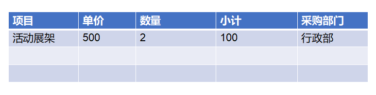 如何策划一场完整的线上活动方案？