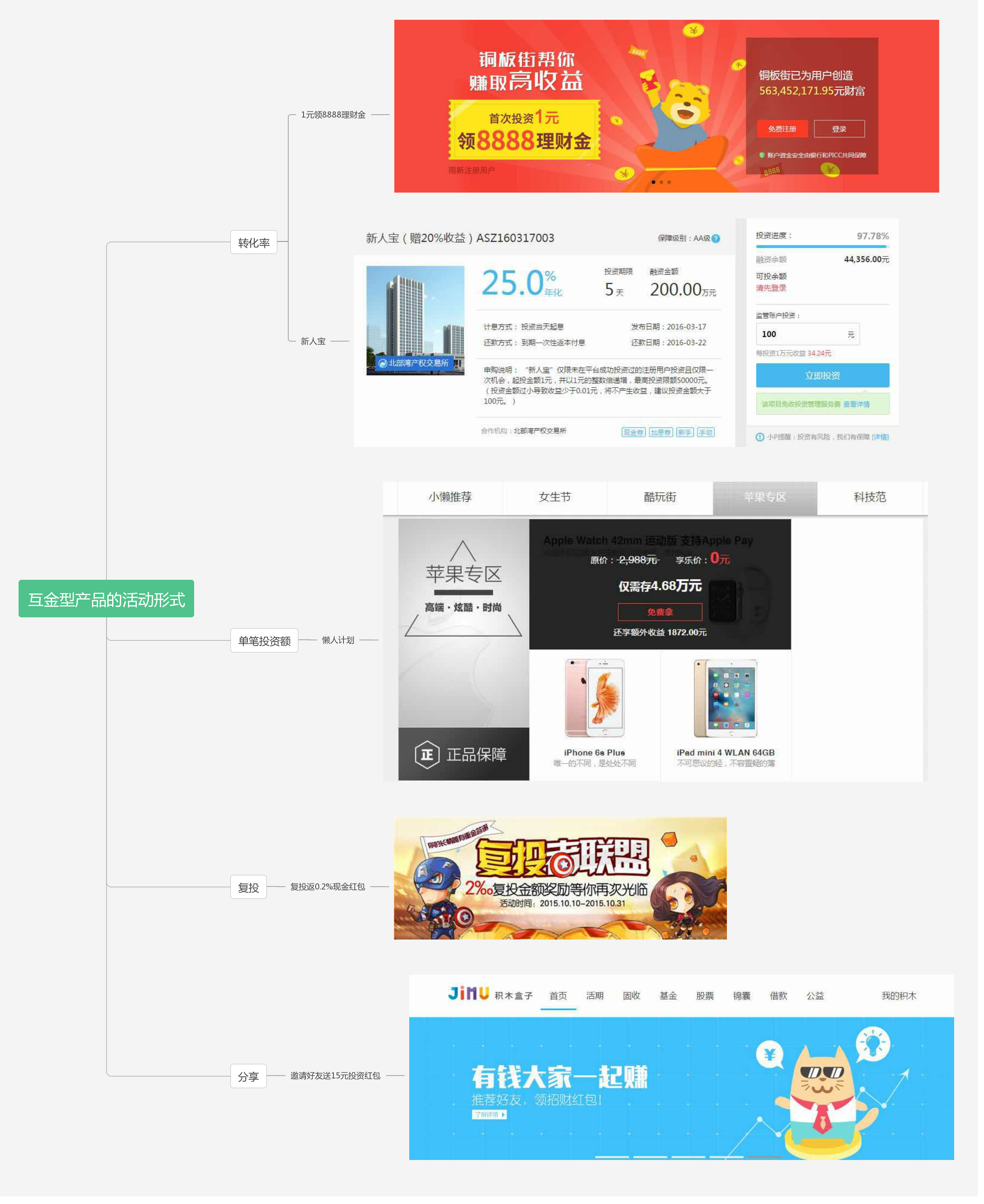 【笔记】《7招做出让老板点赞的活动策划》之TOP2活动形式