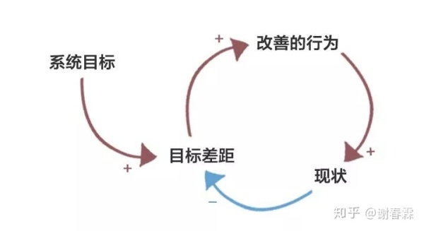 如果你能穿越，现在会变得更好吗？