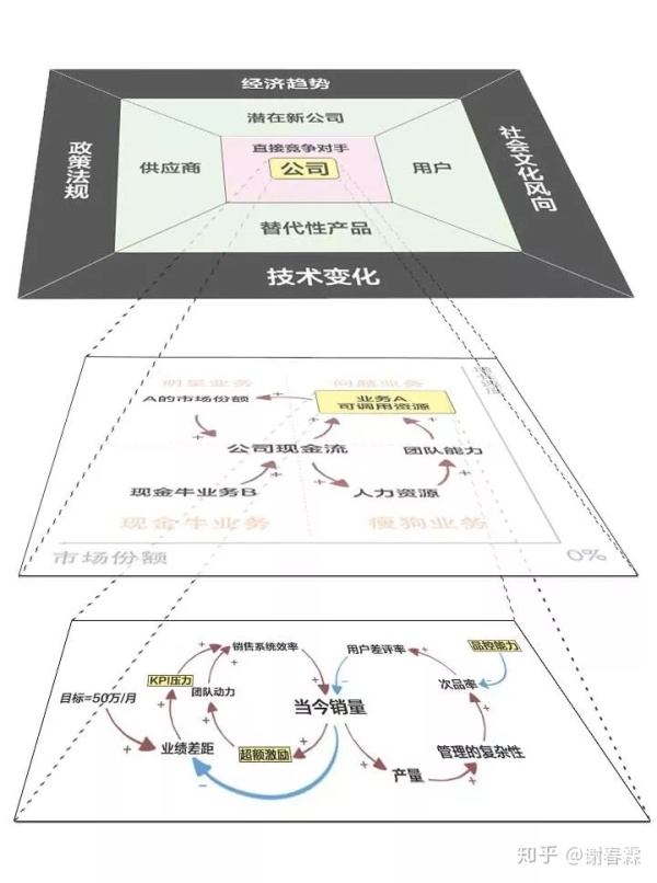 如果你能穿越，现在会变得更好吗？