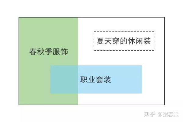 思维混乱，是因为大脑没有结构