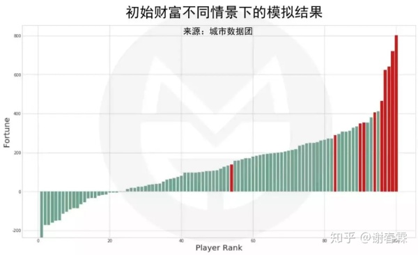 富人越富的时代，普通人如何逆袭？