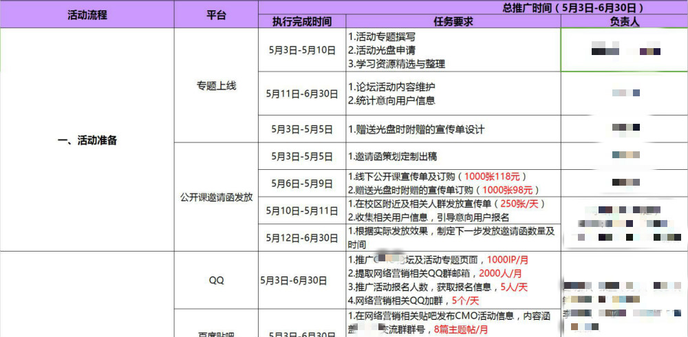 活动运营之如何撰写一份活动策划方案 活动运营之如何撰写一份活动策划方案