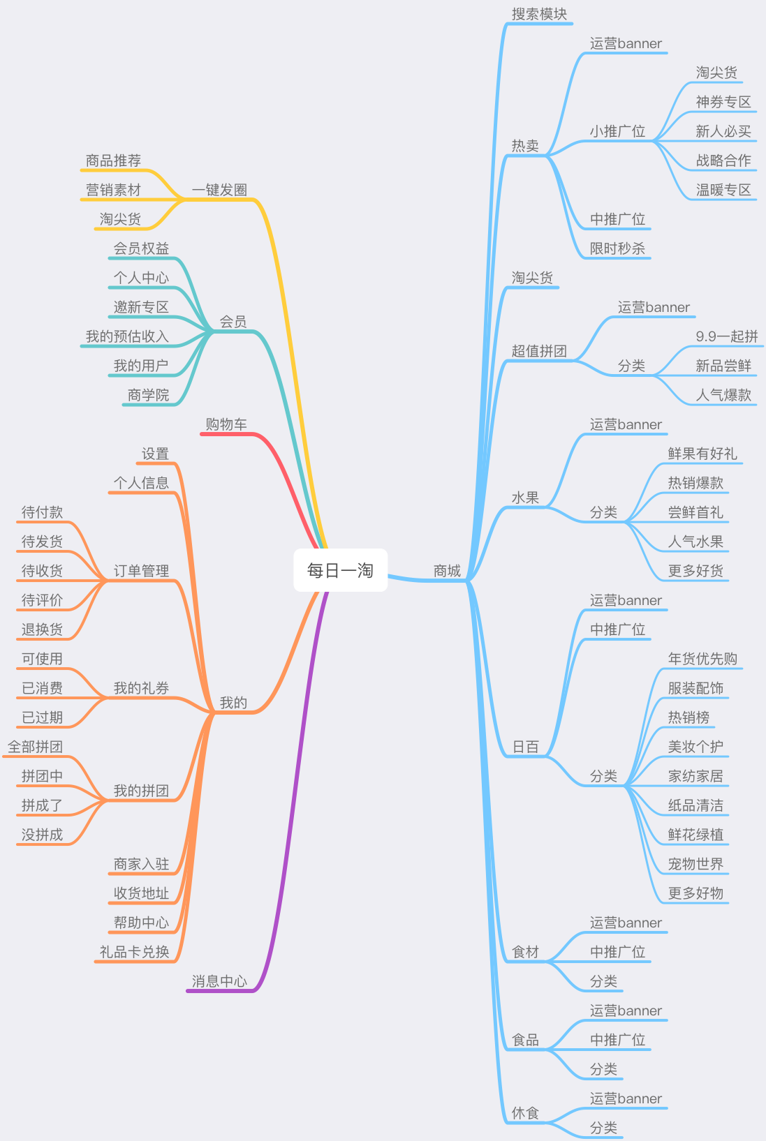 S2S电商模式-每日一淘的产品分析