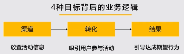 #运营#【活动策划】策划和执行一个完整的活动