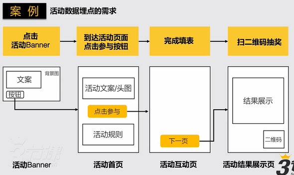 #运营#【活动策划】策划和执行一个完整的活动