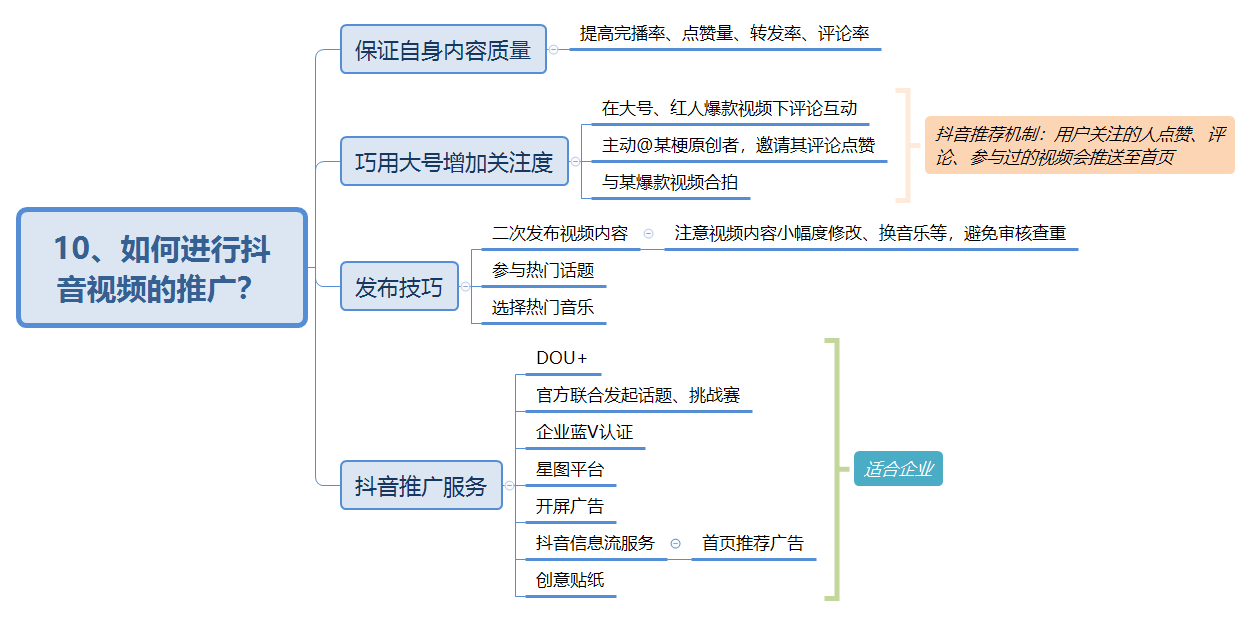 抖音付费系列课已经用思维导图的方式整理好啦!记得打赏哦~