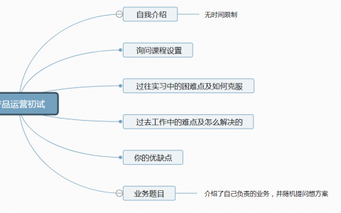 2018秋招腾讯产品运营面试经验