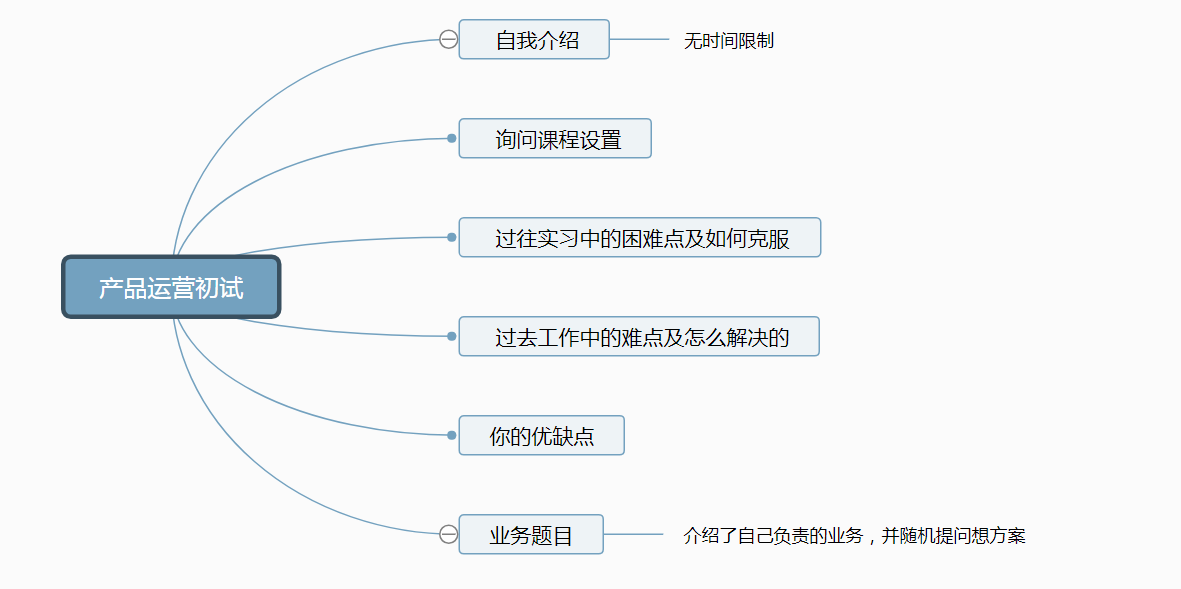 2018秋招腾讯产品运营面试经验 2018秋招腾讯产品运营面试经验