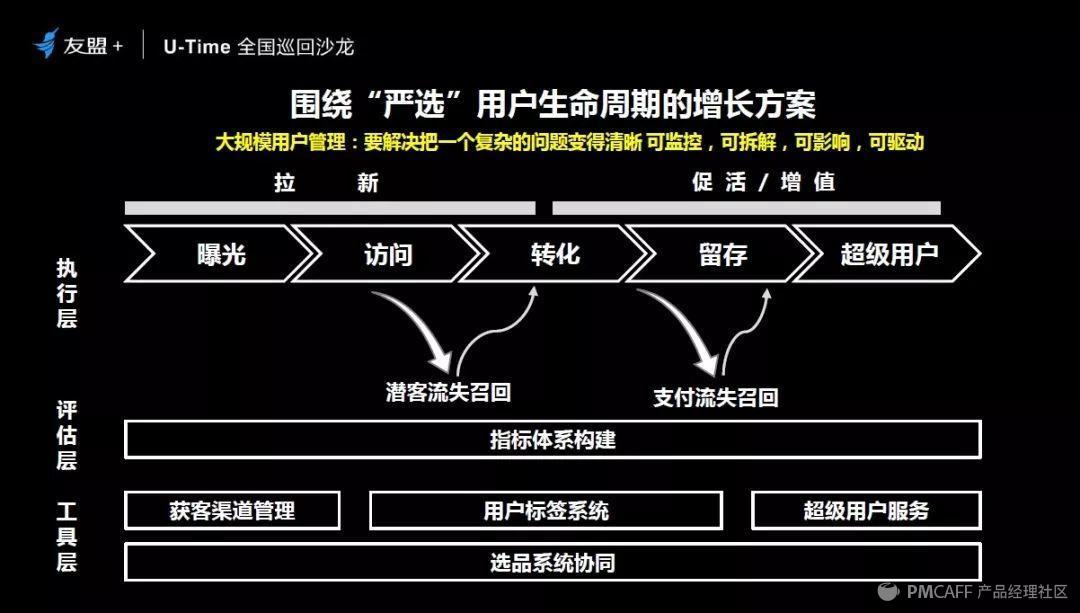 网易严选高段位的“超级用户”数据运营法则