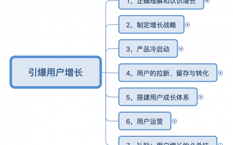 《引爆用户增长》最全思维导图