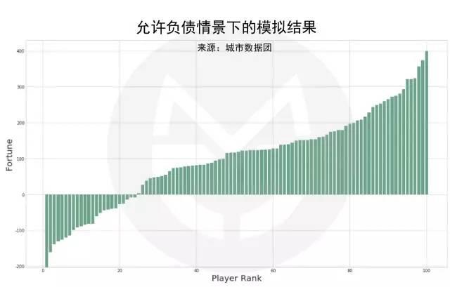 用数据分析告诉你这个世界，很有意思！