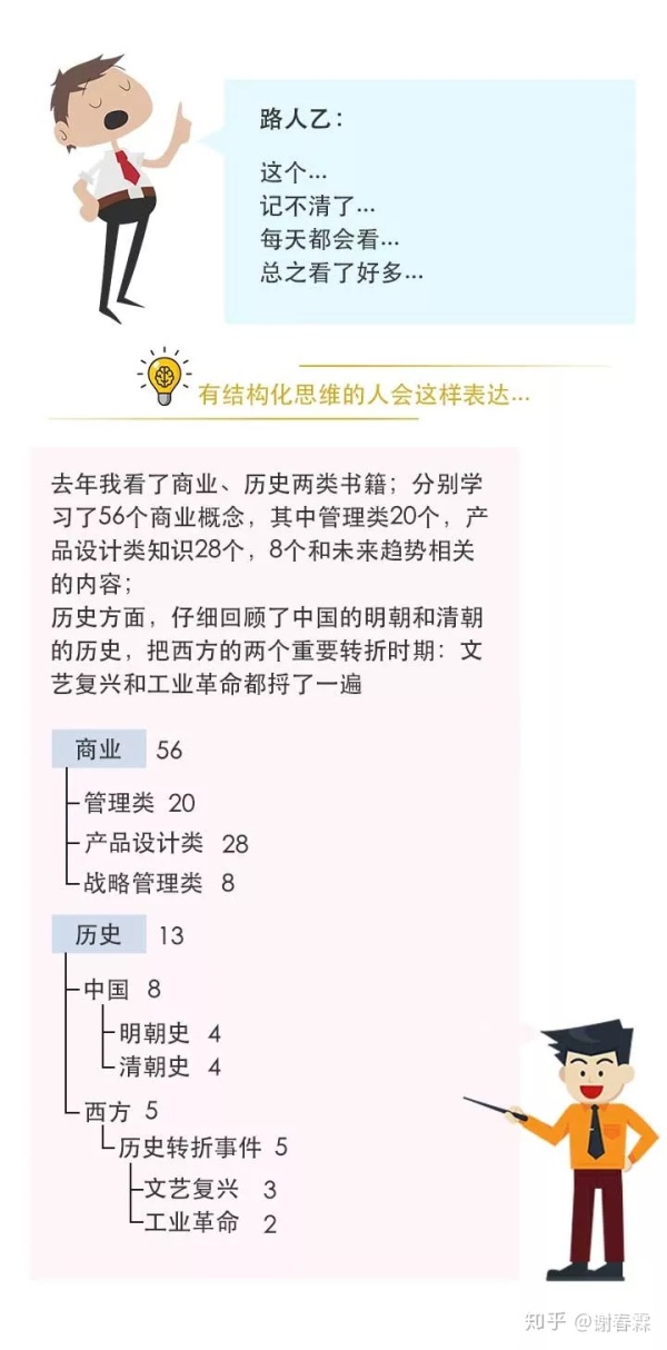 思维混乱，是因为大脑没有结构