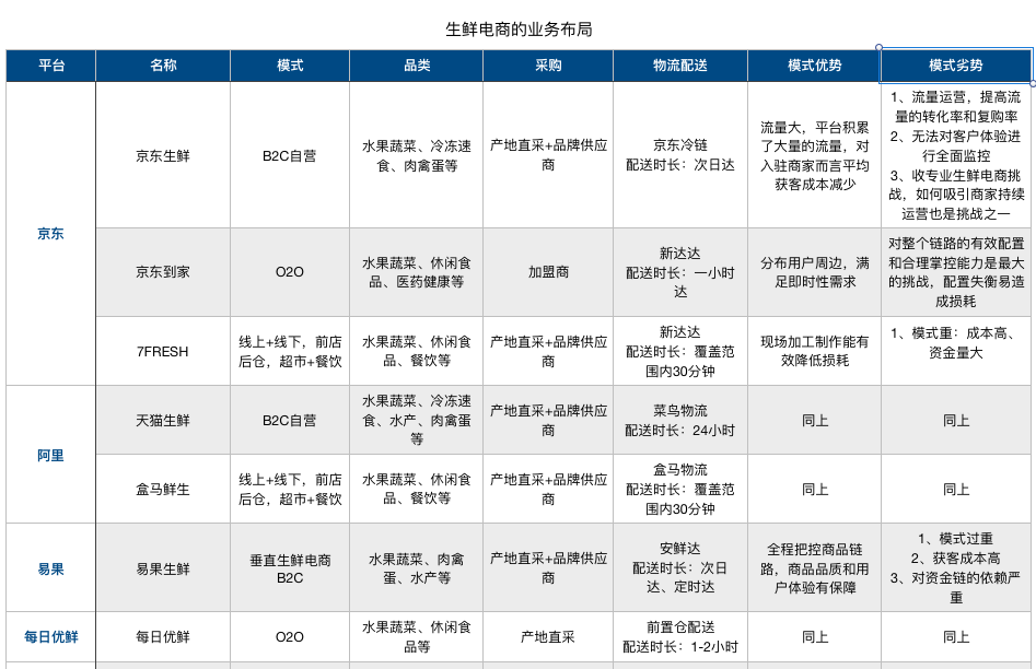 S2S电商模式-每日一淘的产品分析