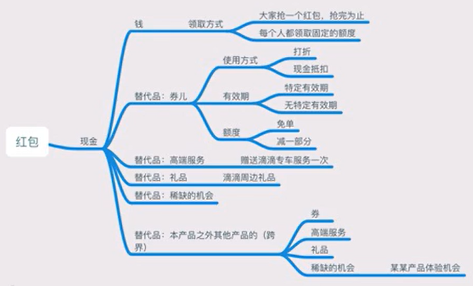 #运营#【活动策划】策划和执行一个完整的活动