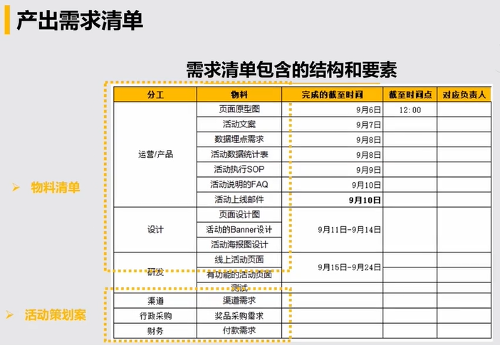 #运营#【活动策划】策划和执行一个完整的活动