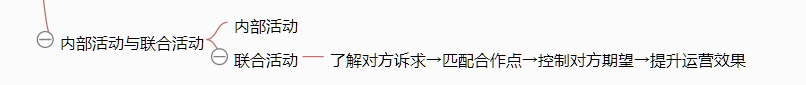 《从零开始做运营》—全文概述 《从零开始做运营》—全文概述