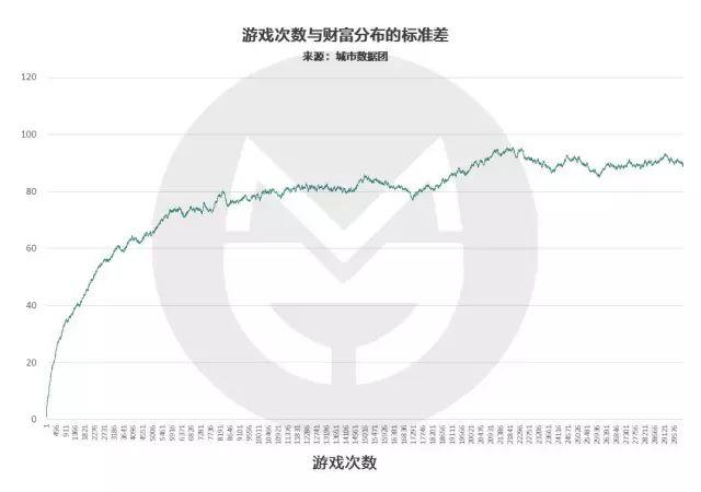 用数据分析告诉你这个世界，很有意思！