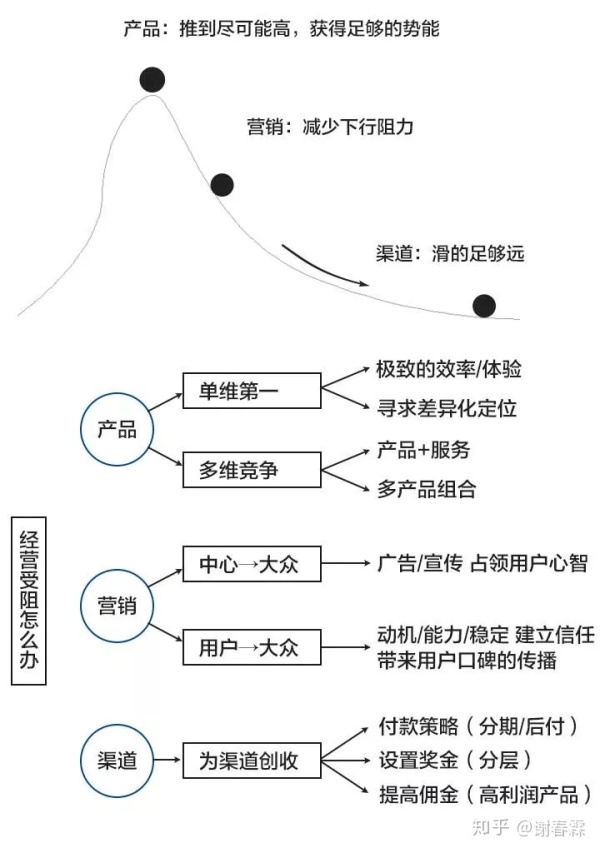 如何提高思考能力？