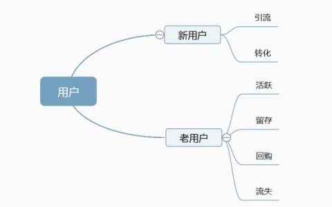 卓越的运营者，都看哪些数据和指标？