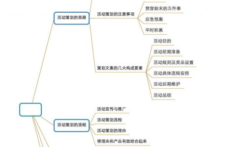 策划执行做不好？知名公司年会执行手册，教你如何hold住大活动（附上校园活动策划思维导图）