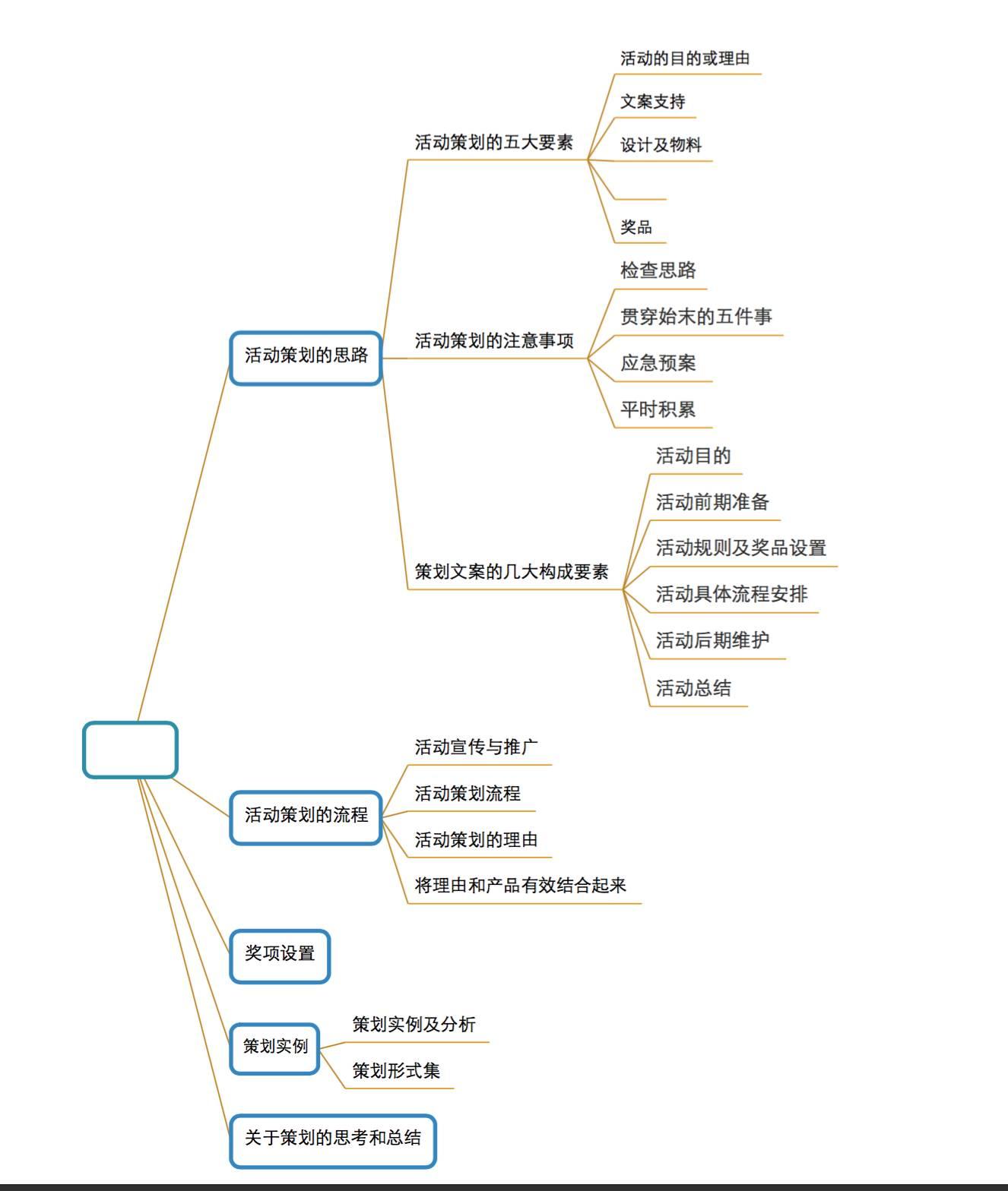 策划执行做不好？知名公司年会执行手册，教你如何hold住大活动（附上校园活动策划思维导图）
