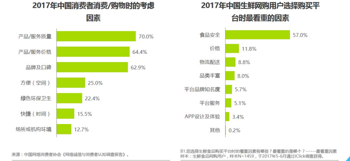 S2S电商模式-每日一淘的产品分析