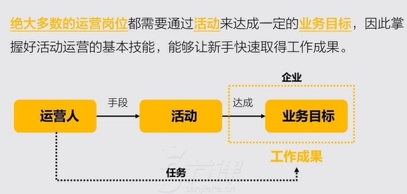 #运营#【活动策划】策划和执行一个完整的活动