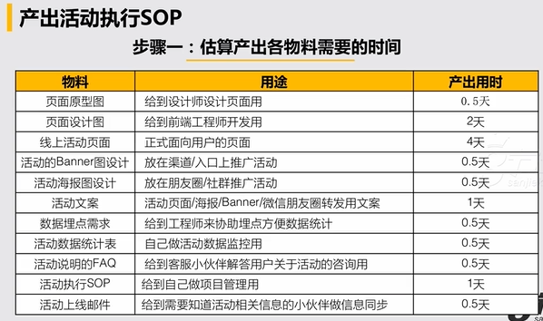 #运营#【活动策划】策划和执行一个完整的活动