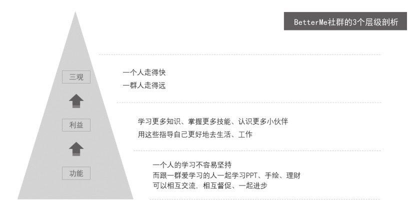 《社群营销实战手册》：如何从0到1构建你的第一个社群