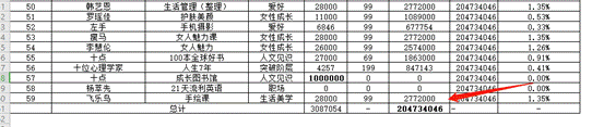 知识付费：十点课堂课程设置的6个秘密