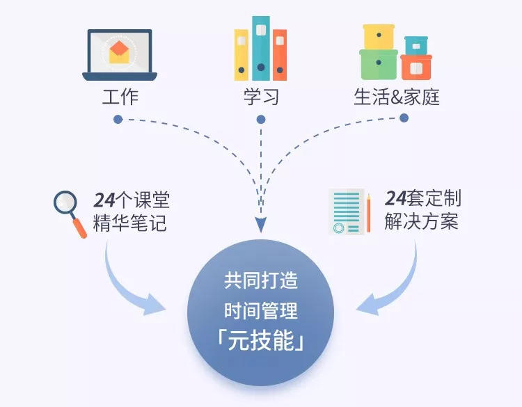 你花时间的方式,藏着未来两年的样子 你花时间的方式,藏着未来两年的样子