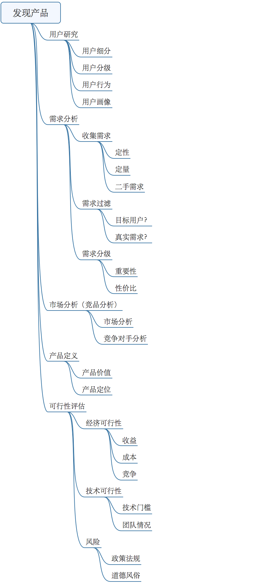 怎么转行做产品经理？怎么学习？