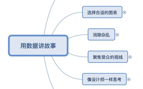 《用数据讲故事》读书笔记