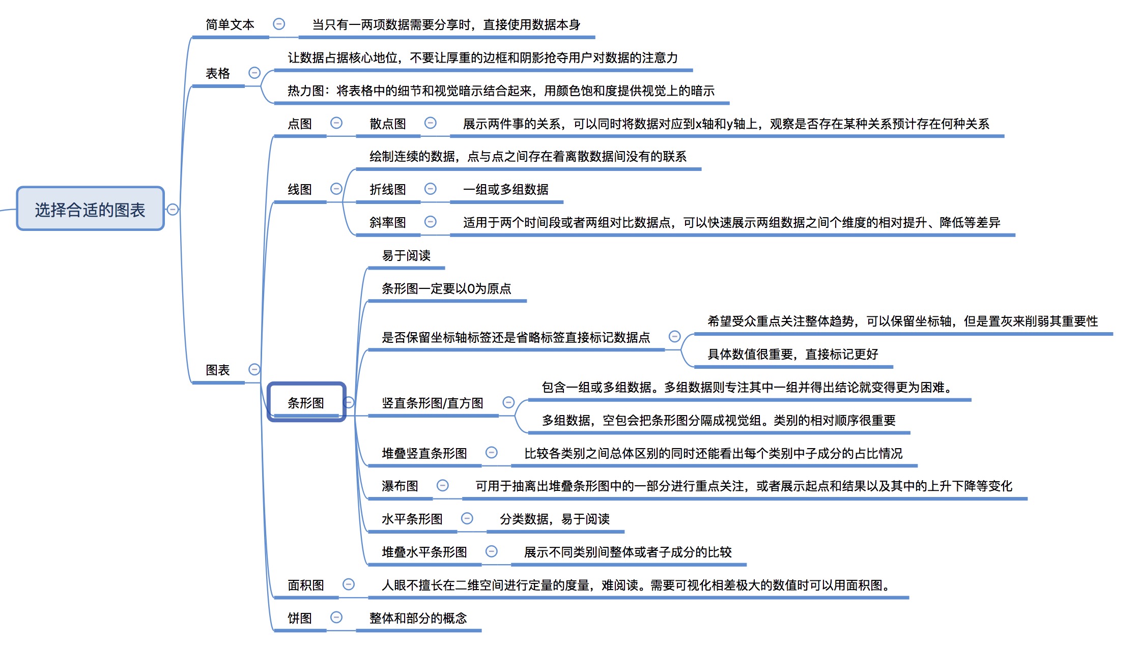 《用数据讲故事》读书笔记