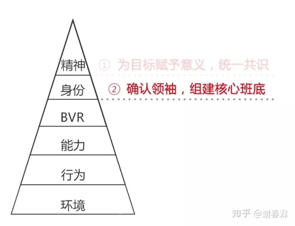 做计划！不是列一份愿望清单...