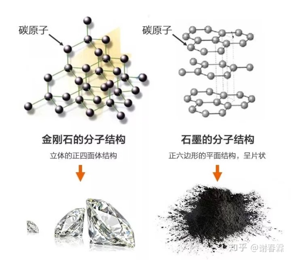 如果你能穿越，现在会变得更好吗？