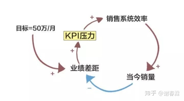 如果你能穿越，现在会变得更好吗？