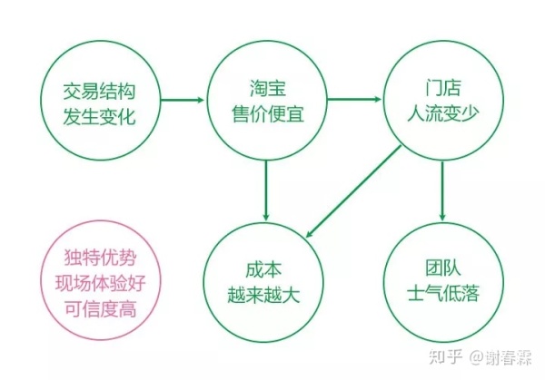 你是第几流人才? 你是第几流人才?