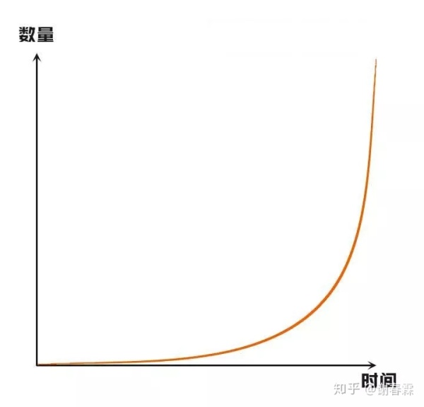世界第八大奇迹，知者赚不知者被赚