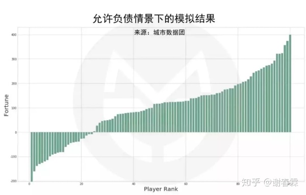 富人越富的时代，普通人如何逆袭？