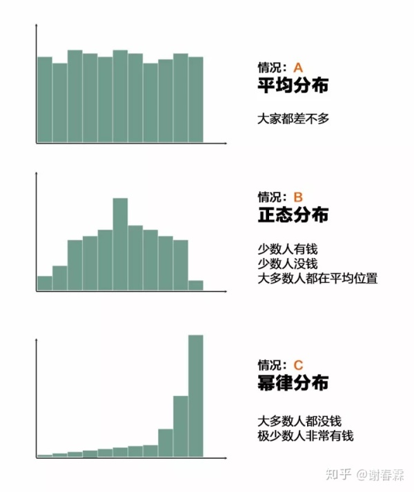 富人越富的时代，普通人如何逆袭？