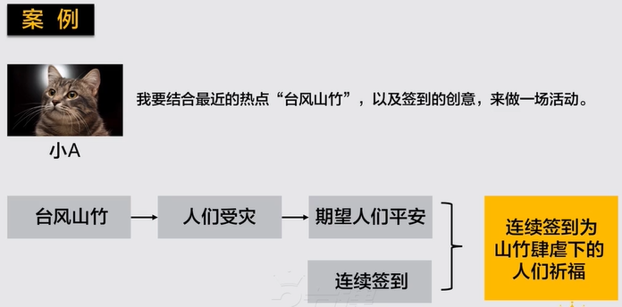 #运营#【活动策划】策划和执行一个完整的活动