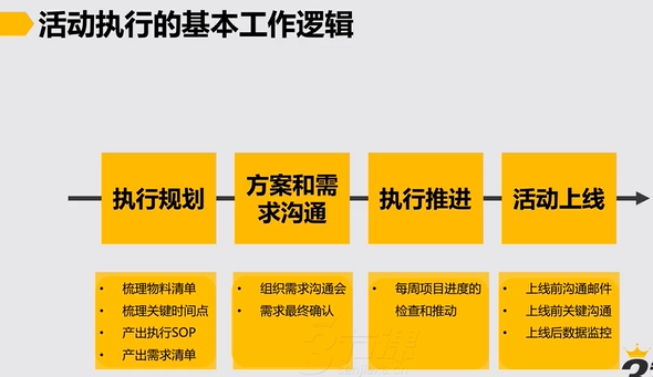 #运营#【活动策划】策划和执行一个完整的活动