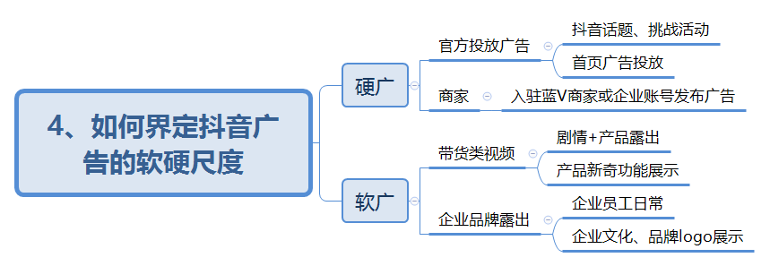 抖音付费系列课已经用思维导图的方式整理好啦!记得打赏哦~