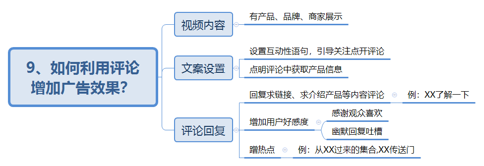 抖音付费系列课已经用思维导图的方式整理好啦!记得打赏哦~