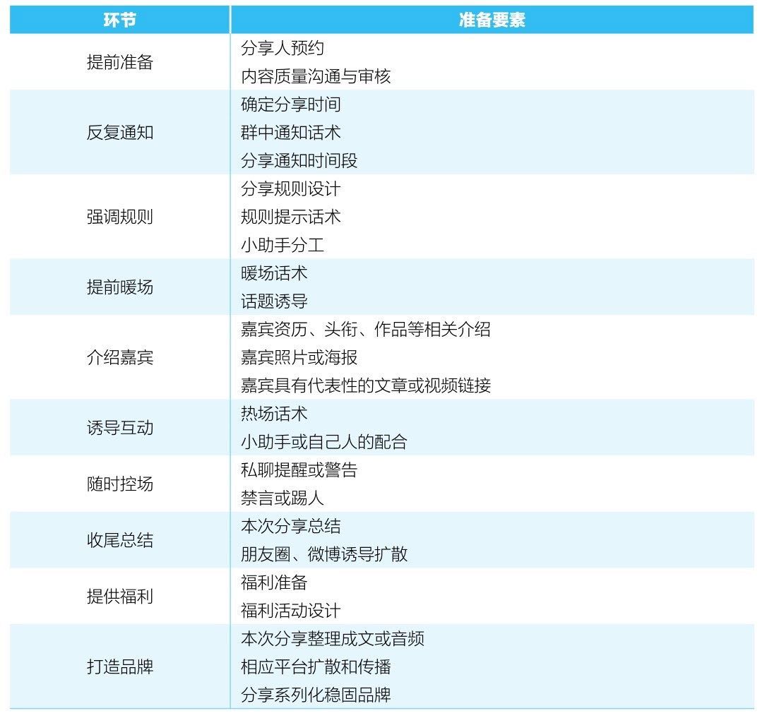 《社群营销实战手册》：如何从0到1构建你的第一个社群