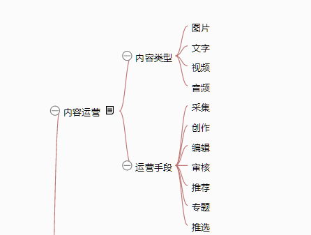 《从零开始做运营》—全文概述 《从零开始做运营》—全文概述