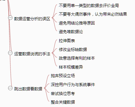 《从零开始做运营》—全文概述 《从零开始做运营》—全文概述